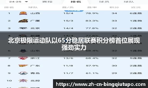 北京极限运动队以65分稳居联赛积分榜首位展现强劲实力